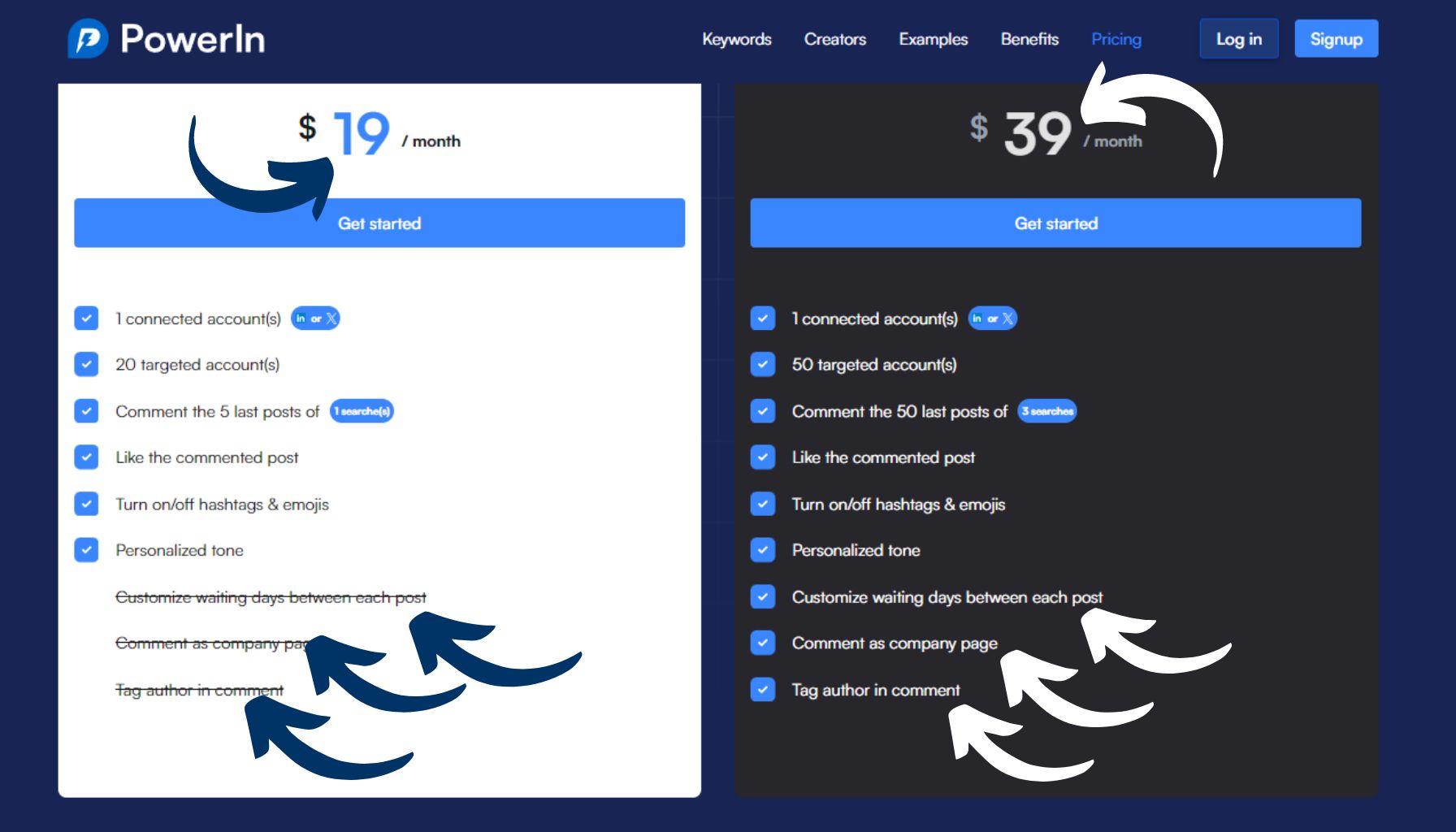 The Price of Automation: Unpacking PowerIn.io's Cost Concerns